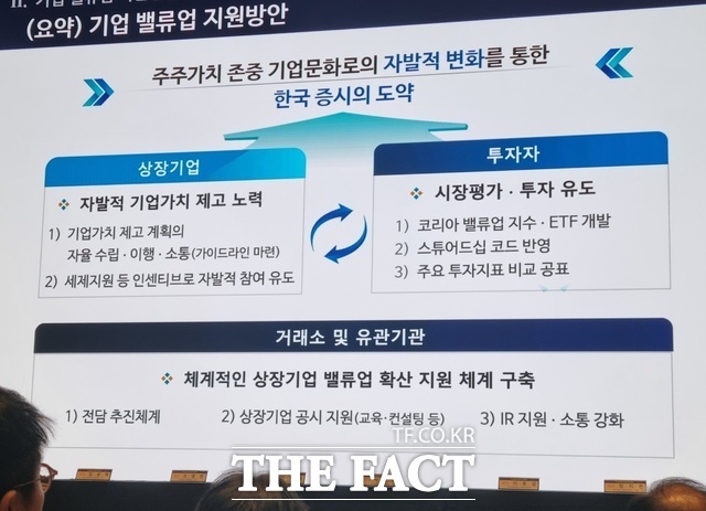 지난 5월 2일 서울 여의도 한국거래소에서 열린 한국 증시 도약을 위한 기업 밸류업 지원방안 2차 세미나에서 기업 밸류업 공시 가이드라인이 소개되고 있다. /이한림 기자