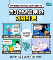  청년에게 '기회의 문' 연 경기도…해외연수·저금리 대출 등 전방위 지원