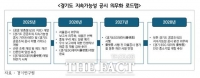  경기연구원 “경기도 공공조직 ESG 내재화 추진하자”