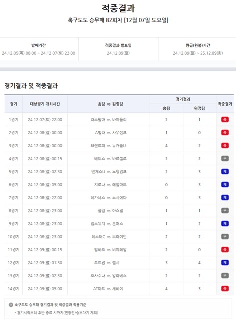 축구토토 승무퍄ㅐ 82회차 대상 경기