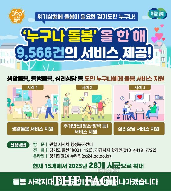 경기도 돌봄서비스 ‘누구나 돌봄’이 올 11월까지 9566건의 서비스를 제공했다고 9일 밝혔다. /경기도