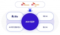  SKT-SK C&C, AI 전환 사업부 출범…'AI 역량 결집해 시장 선도'