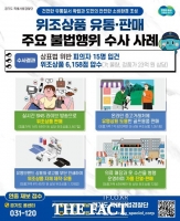  중고로 산 물건 알고 보니 짝퉁…경기도 특사경, 23억 상당 위조 상품 압수