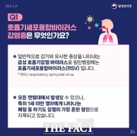  천안시, 6세 미만 영유아 호흡기세포융합바이러스 감염주의 당부