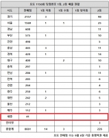  로또 1150회 당첨번호 1등 15억, '1·2등 나란히 터진 곳 있네'