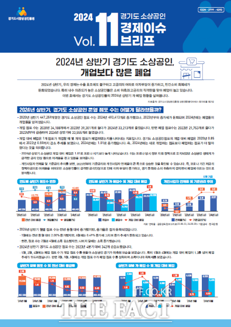 경기도시장상권진흥원은 경기도 소상공인 경제 이슈 브리프‘2024년 상반기 경기도 소상공인, 개업보다 많은 폐업’을 발간하고 올해 소상공인 점포 폐업률이 개업률보다 높다고 16일 밝혔다./경상원