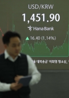  美 연준발 쇼크에 환율 1450원대 뚫렸다…1451.9원 마감