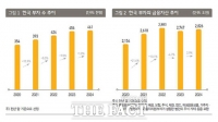  10억 넘게 가진 부자 60.8% 상속·증여 경험 있어…KB금융 '한국 부자 보고서' 발표