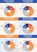  대전시의회, ‘2024 대전 의정‧시정 시민 만족도 여론조사’ 결과 발표