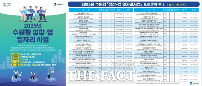 ‘2025년 수원형 성장·업 일자리사업’ 참여자 모집 포스터./수원시