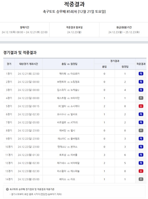 축구토토 승무패 85회차 적중 결과