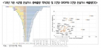  경기연구원 “기후위기로 인한 불평등·격차 해소 정책 시급”