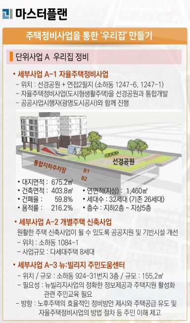 소하동 구도심 도시재생 마스터플랜 /광명시