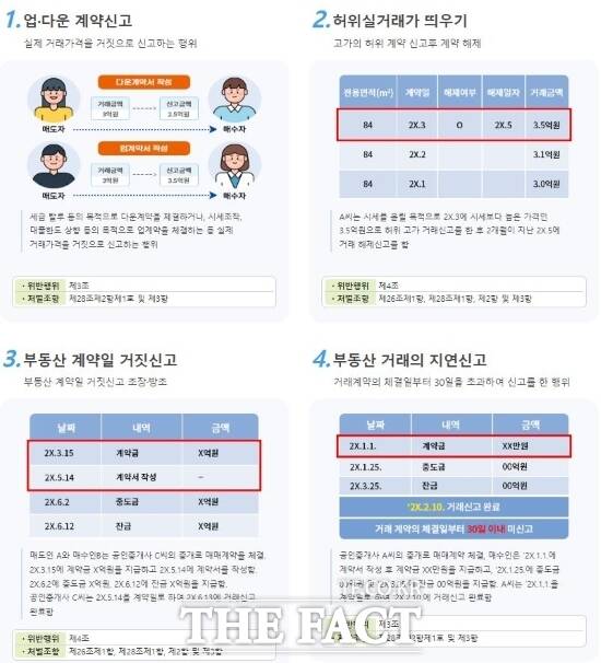 경기 파주시의 부동산 거래 신고 시 유의사항 안내문 /파주