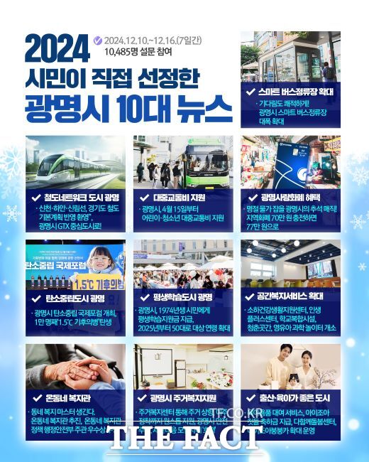 광명시민이 직접 뽑은 광명시 2024년 10대 뉴스./광명시