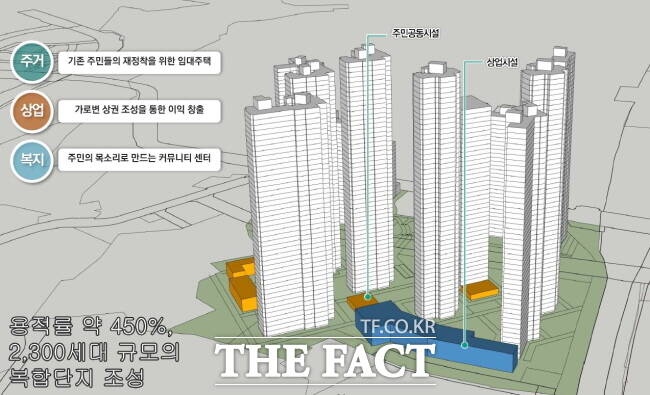 남양주시 지금도농 주거재생 혁신지구 후보지 사업계획도./경기도