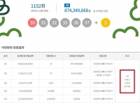  로또 1152회 당첨번호 조회···'자동보다 수동 더 터졌다'