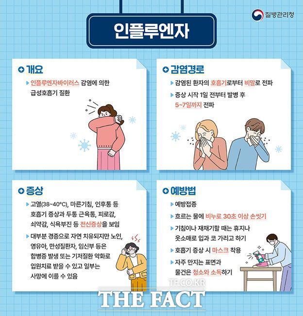 인플루엔자 증상 및 예방법 /질병관리청