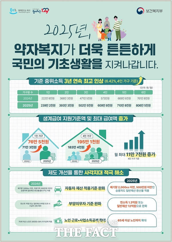 2025년 국민기초생활보장제도 대상자 선정 기준 완화 안내문./여수시