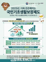  대전 대덕구 '2025년 기초생활보장제도, 이렇게 달라집니다'