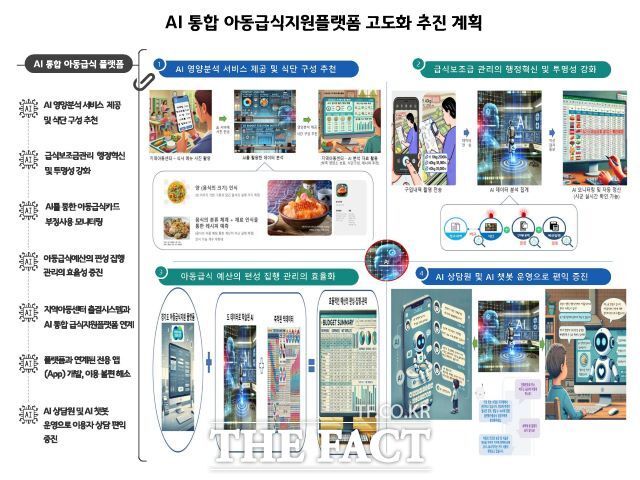경기도가 올해부터 아동급식지원플랫폼(씨앗밥상)에 국내 최초로 인공지능(AI) 및 빅데이터 기술을 도입한다고 1일 밝혔다./경기도