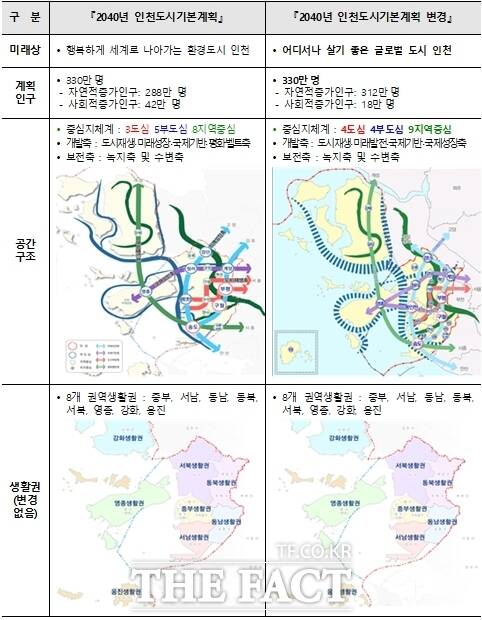 2040년 인천도시기본계획 변경안/인천시