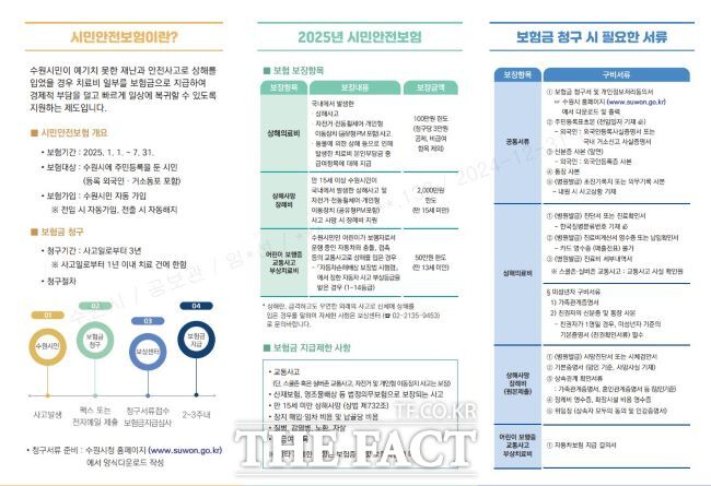 수원시는 ‘2025년 시민안전보험’에 가입했다고 2일 밝혔다. /수원시