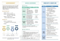  수원시, ‘2025년 시민안전보험’ 가입…전국 보장