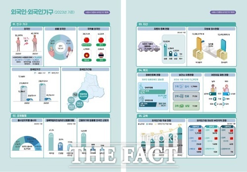 2024년 다문화·외국인 가구 통계표 /시흥시