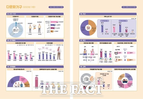 2024년 다문화·외국인 가구 통계표 /시흥시