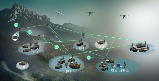 LIG넥스원은 최근 국방신속획득기술연구원과 여단급 이하 MANET 통신체계 개발을 위한 신속시범사업 협약을 체결했다. /LIG넥스원