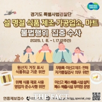  경기도 특사경, 설 명절 앞두고 식품 제조·가공업소 등 불법행위 집중수사