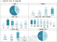  경기도 가족 돌봄 청소년·청년 절반, '돌봄'과 '근로' 병행