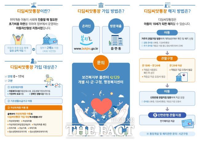 광주시 디딤씨앗통장 대상 확대/광주시