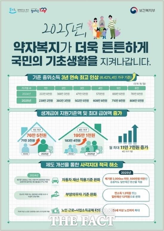 파주시의 2025 맞춤형 복지 사업 안내 포스터./파주시