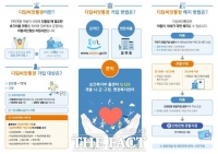  광주시, 취약계층 아동 자립 지원 '디딤씨앗통장' 대상 확대