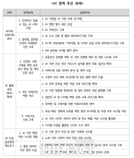 경기연구원이 사람과 사회 가치를 증대하기 위한 AI 정책 방향과 과제를 담은 연구 결과를 발표했다./경기연구원