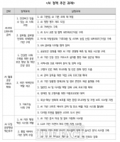  경기연구원, ‘AI 교류·확산 중심지 경기도’ 위한 21개 과제 제안