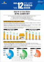  경기도시장상권진흥원, 창업 1년 이내 문닫는 소상공인 ↑