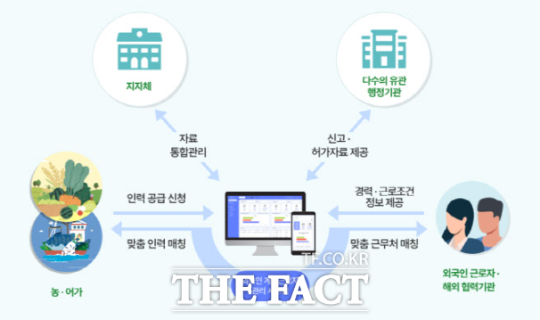 부여군이 펼치고 있는 외국인 계절근로자 관리 시스템 웹자보. /부여군