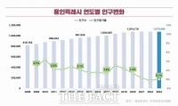  용인시 인구 유입 추이…성남에서 이사오고 수원으로 빠져