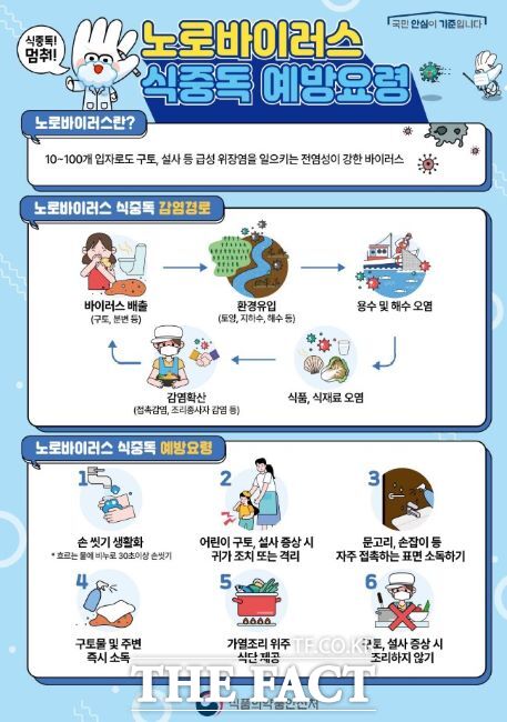 노로바이러스 예방법 안내문 /식품의약품안전처