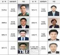  인천시, 민선 8기 후반기 정무라인 교체…수석 5명, 특보 2명, 도시정비1명 신규 임용