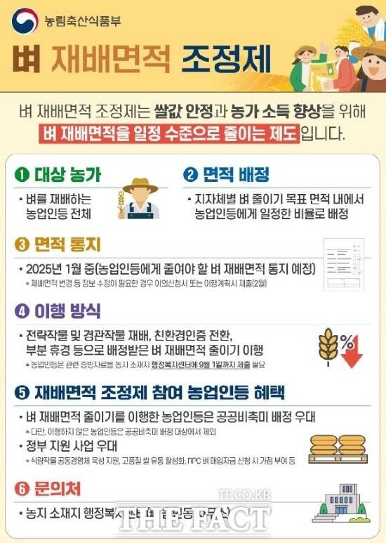 경기 파주시가 쌀 과잉생산 해소와 수급 안정을 위해 추진하는 벼 재배면적 조정제 안내 포스터. /파주시