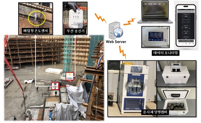 대우건설은 사물인터넷(IoT) 기술이 적용된 온도이력 추종 양생시스템기술을 개발했다고 15일 밝혔다. /대우건설