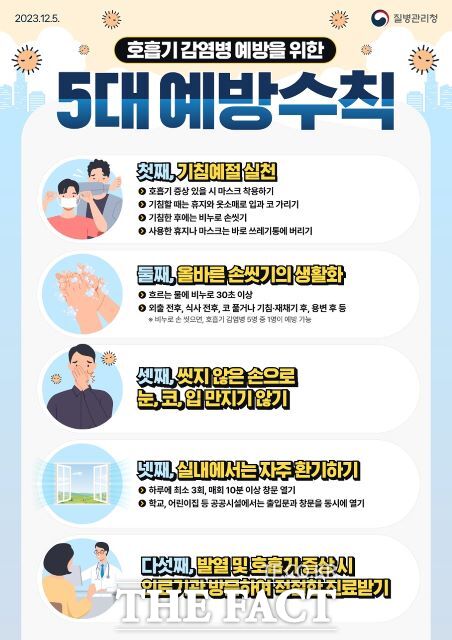 호흡기 감염병 예방을 위한 5대 예방수칙 안내 포스터./평택시