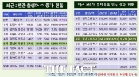  아산시가 보여준 저출생 위기 속 지방소멸 극복 가능성