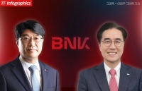  BNK금융 '부산' 방성빈·'경남' 예경탁, 악재 속 연임 빨간불…칼바람 부나