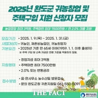  완도군, 농업 창업·주택 구입비 지원…31일까지 신청자 모집