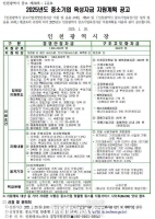  인천시, 올해 중소기업육성자금 1조 5350억 원 규모 지원